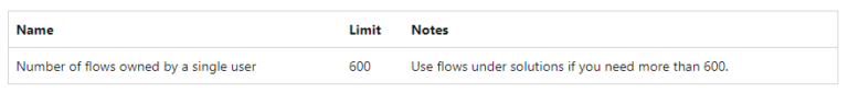 Limits Formula Meaning Examples Cuemath